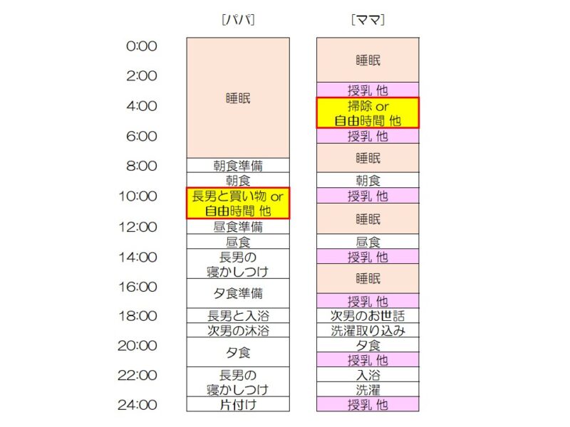 生後1か月 育休 タイムスケジュール
