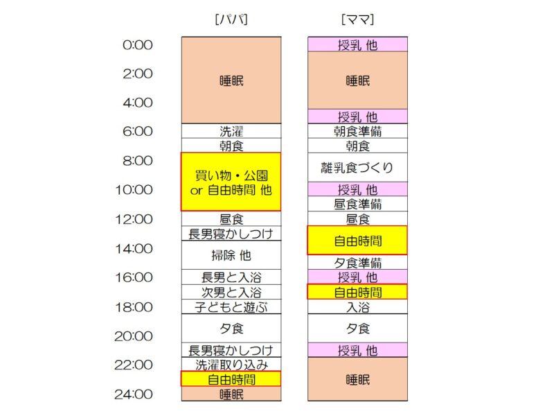 生後6か月 育休 タイムスケジュール
