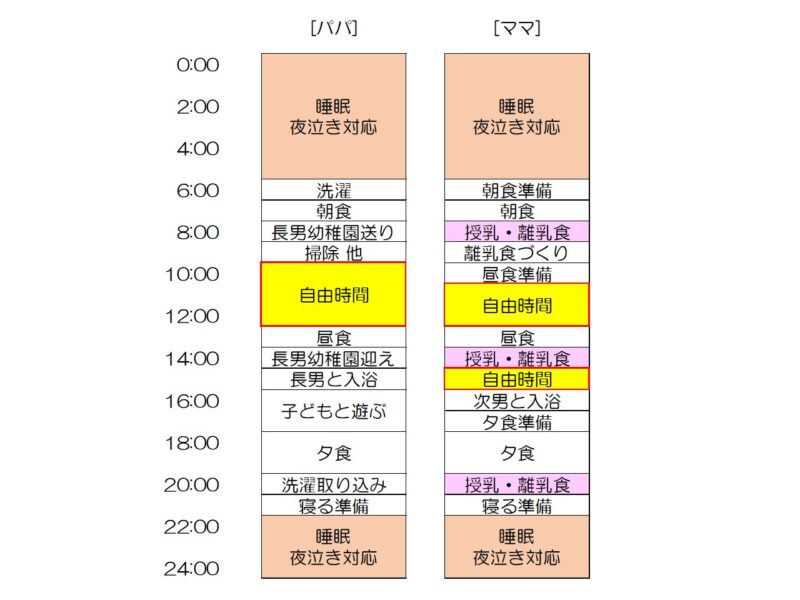 生後10か月 育休 タイムスケジュール