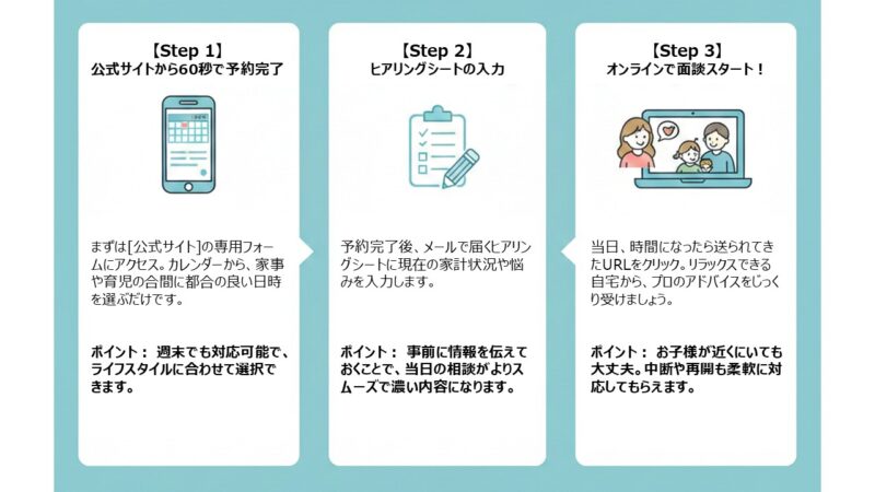 マネーコーチ 申し込み 予約 流れ
